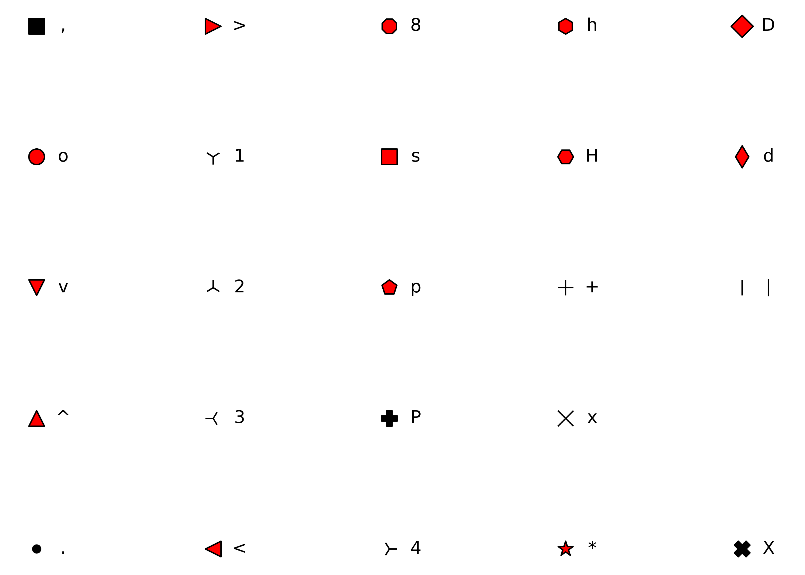 A 5-by-5 grid of point symbols annotated by the numbers that can be used to represent the symbols. From left to right, the first 15 symbols are lines or open shapes, the next 5 symbols are solid  shapes and the last 5 symbols are filled shaped.