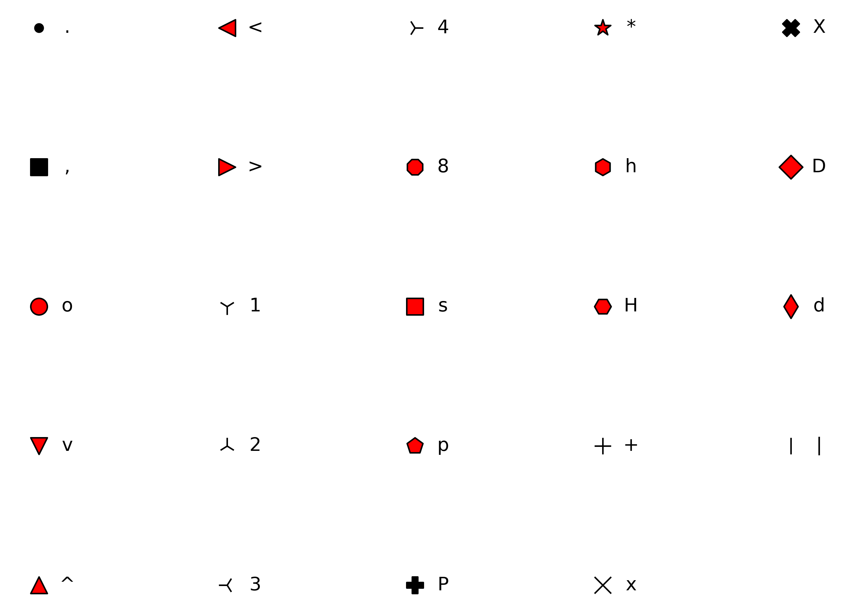 A 5-by-5 grid of point symbols annotated by the numbers that can be used to represent the symbols. From left to right, the first 15 symbols are lines or open shapes, the next 5 symbols are solid shapes and the last 5 symbols are filled shaped.
